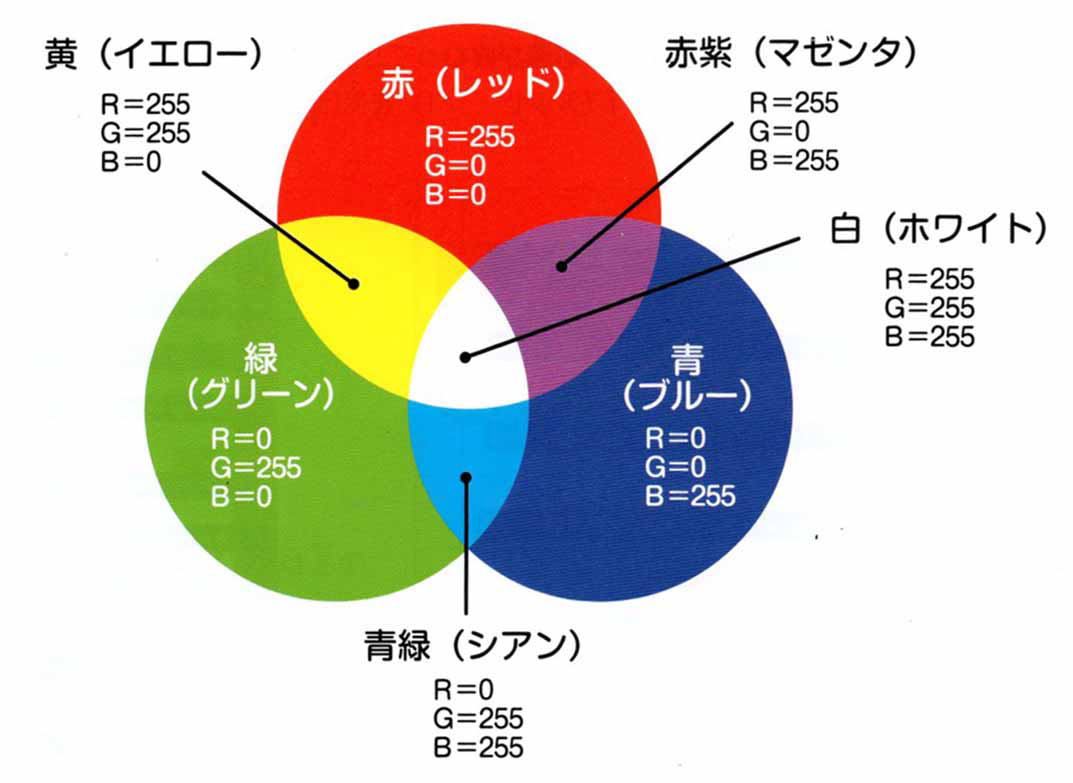 Alt光の三原色