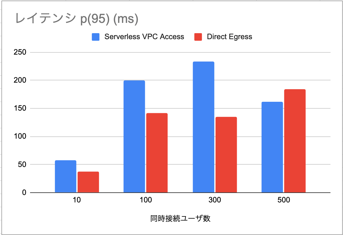 result1