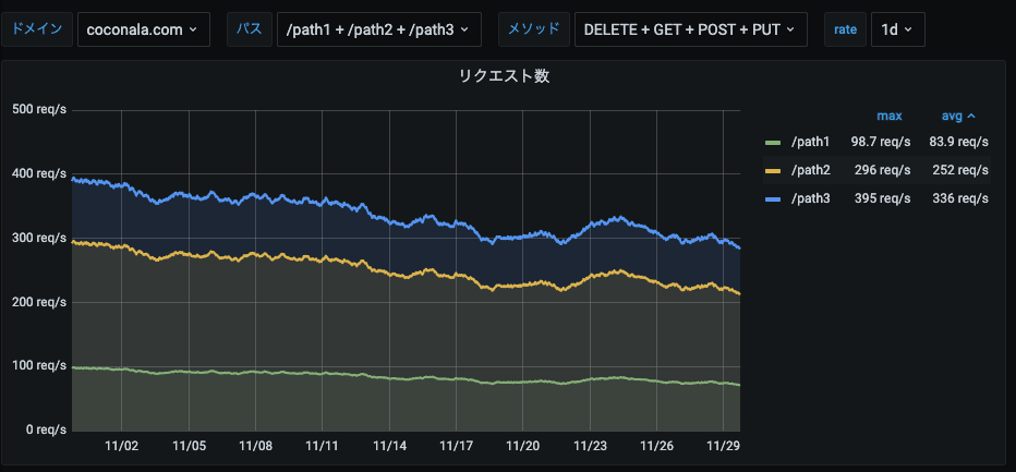 Grafana