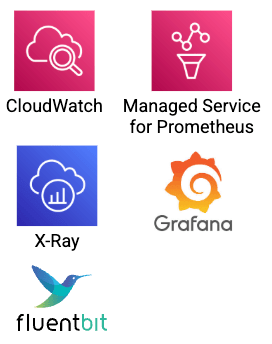 CloudWatch, AMP, X-Ray, Grafana, Fluent Bit