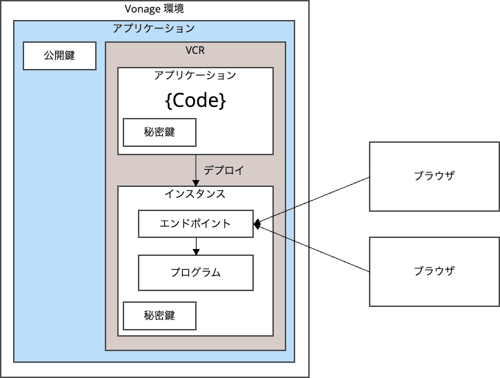 全体構成図