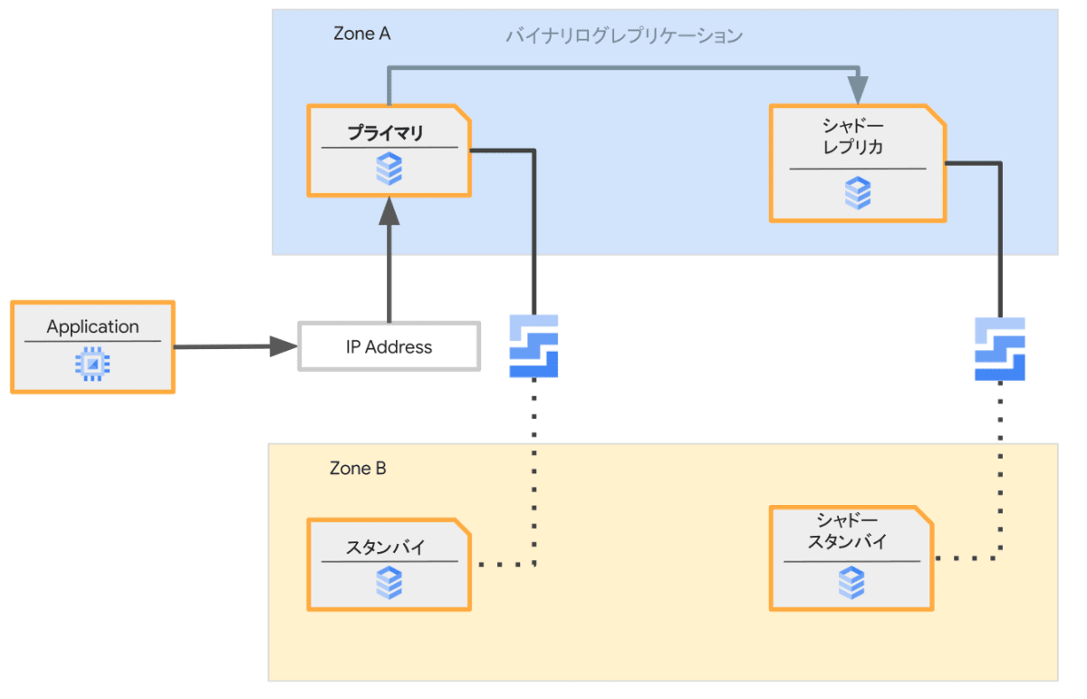 準備段階の構成図