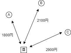 図1