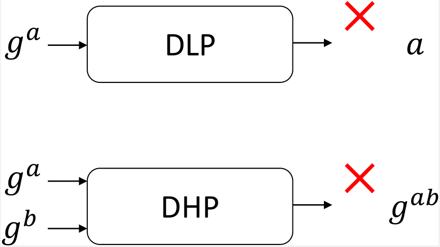 DLPとDHP