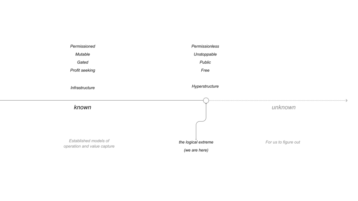 翻訳】Hyperstructures - ハイパーストラクチャー | メンテナンス、中断、仲介者なしに無料で永遠に実行可能な暗号プロトコル