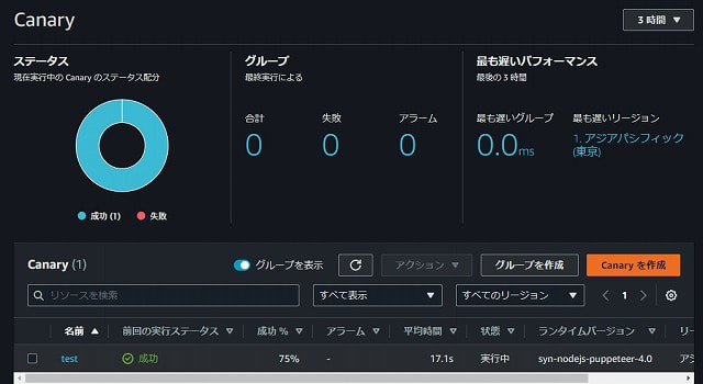 CloudWatchSynthetics5