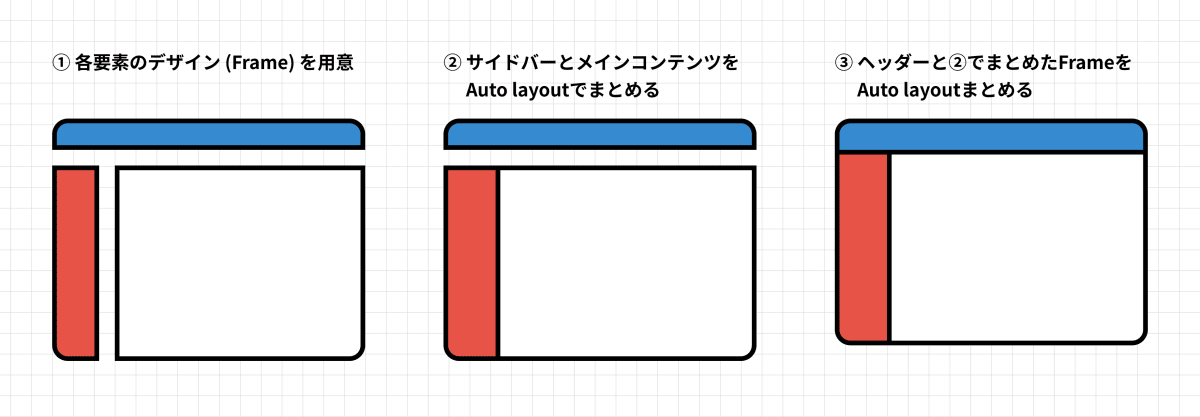 画面の構造図