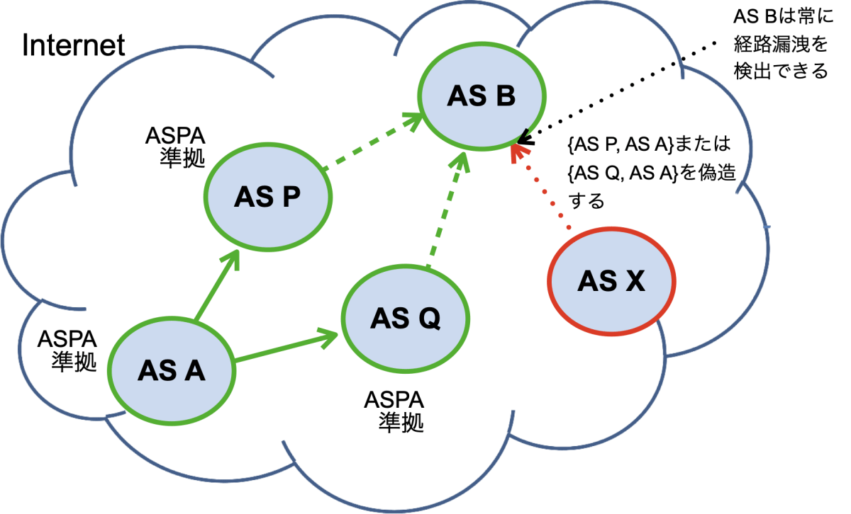 c8-fig3