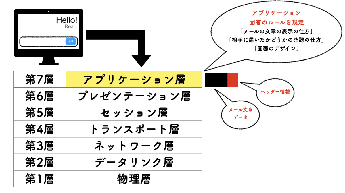 アプリケーション層.png