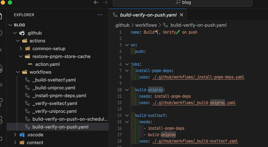 GitHub Actions directory structure