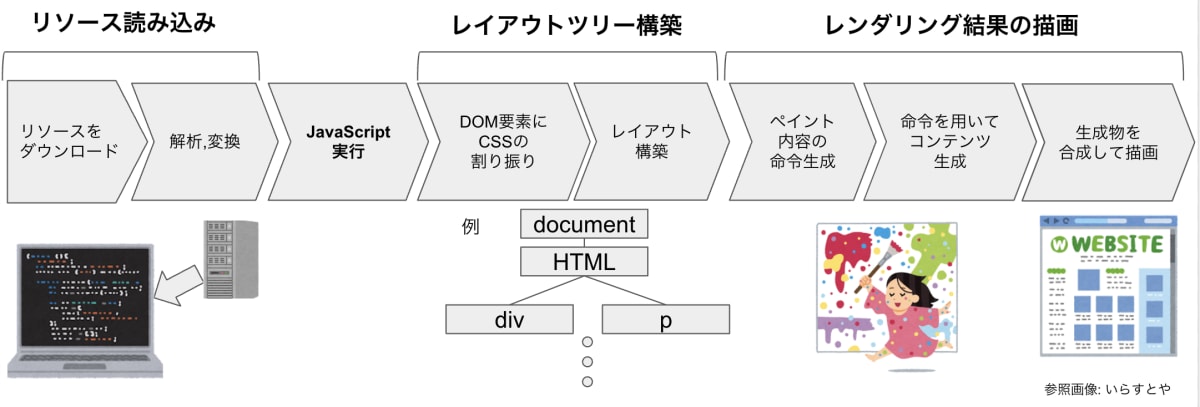 スクリーンショット 2022-02-11 14.02.19.png