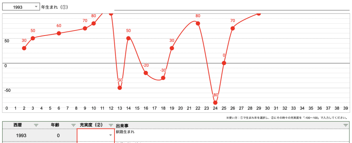 他己紹介