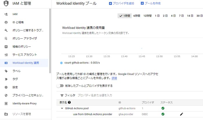 GCP コンソールの「IAM の管理」画面で「Workload Identity 連携」を表示しているスクリーンショット