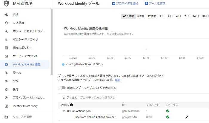 GCP コンソールの「IAM の管理」画面で「Workload Identity 連携」を表示しているスクリーンショット