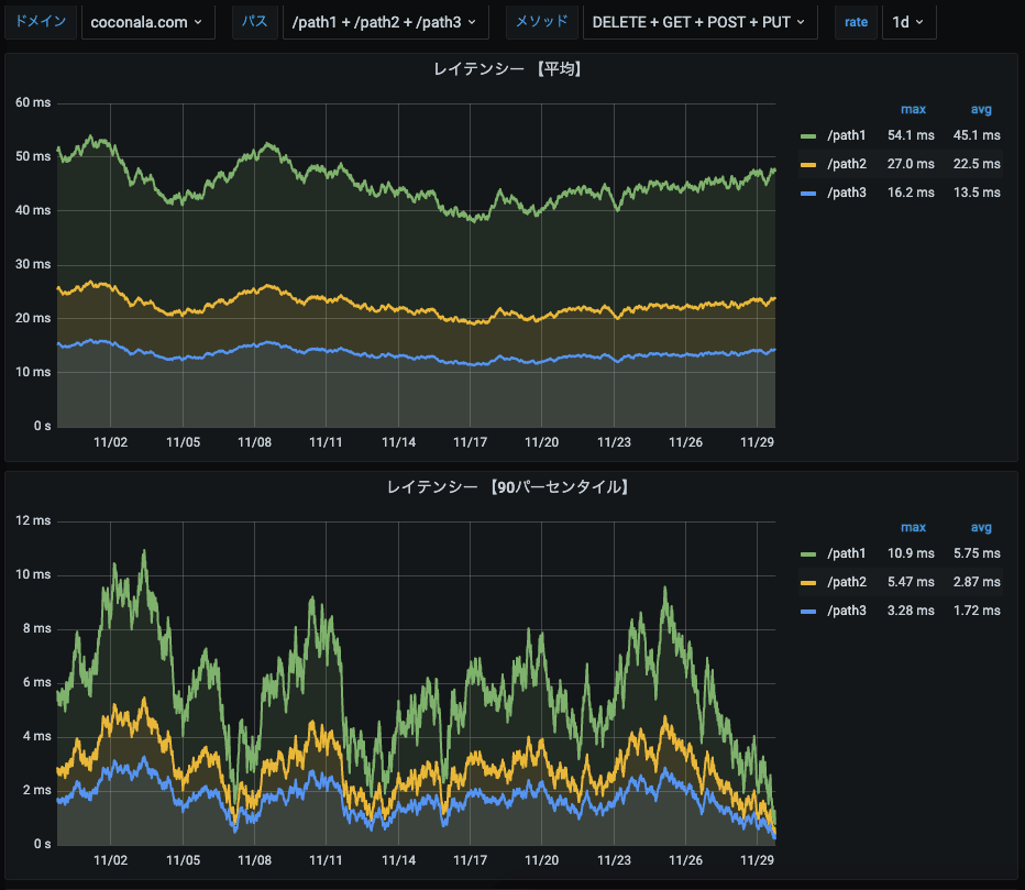 Grafana