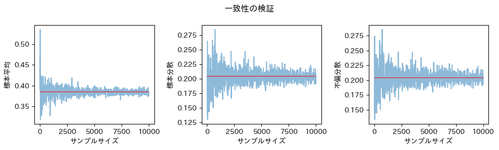 一致性