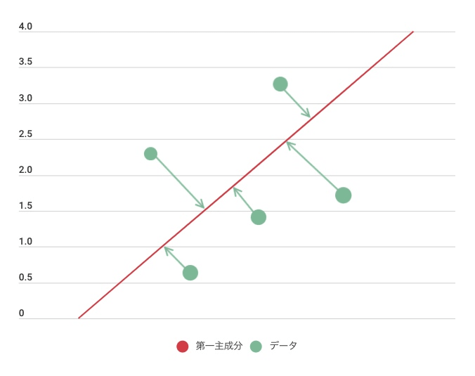 グラフ