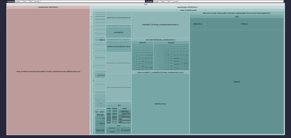 split Chunk後Bundle Analyzer画面