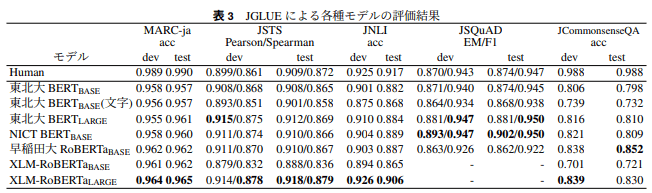 JGLUE_evaluation