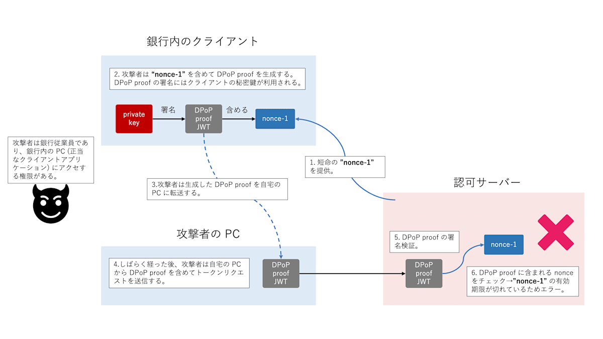dpop-nonce.png