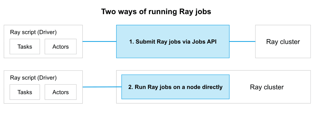 ray_jobs