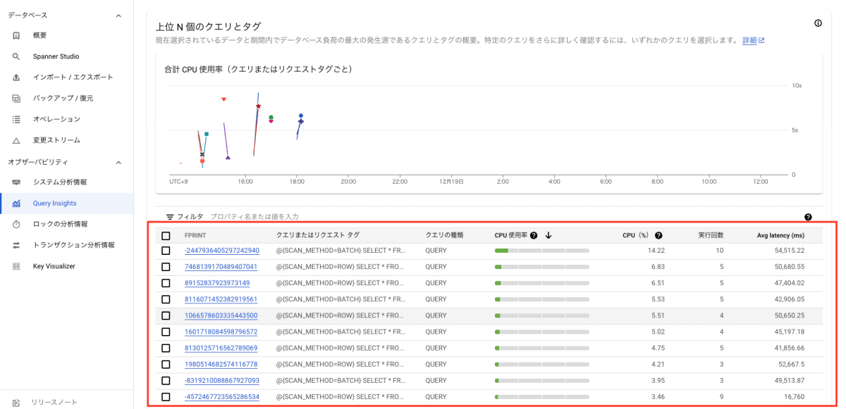 QueryInsights