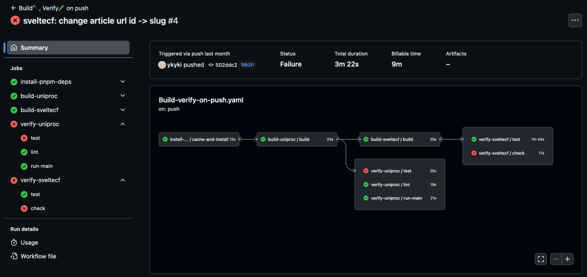 GitHub Actions result 2