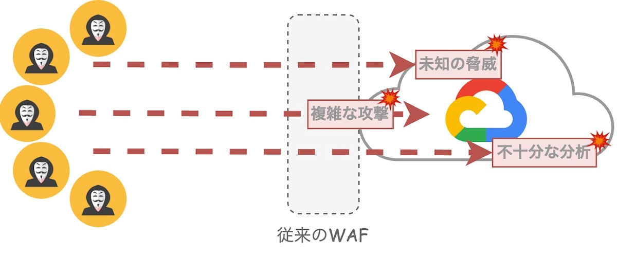 legacy-waf