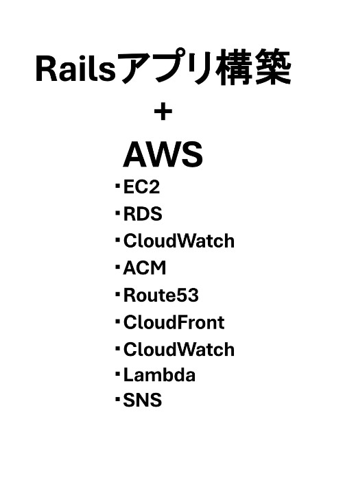 迷惑電話番号を記録・共有するRailsアプリをAWSにデプロイして運用するまで