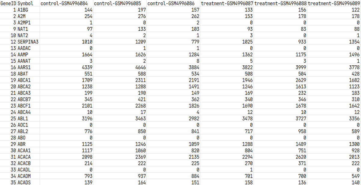 GSE164073-1.tsv