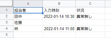 スプレッドシートに未入力の項目があるスクリーンショット