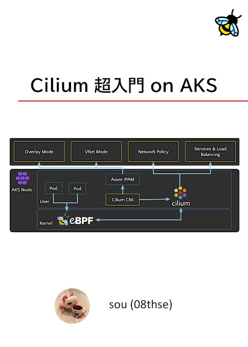Cilium 超入門 on AKS