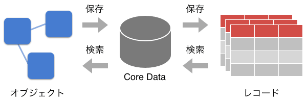 altテキスト