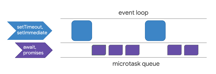 microtasks vs tasks