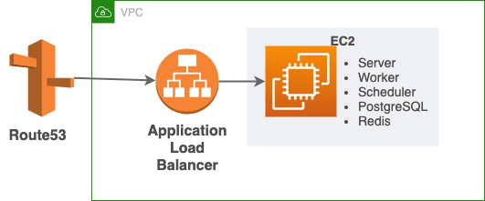 redash-on-ecs-EC2.png