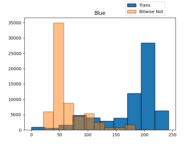 青(B)のヒストグラム comp_hist_blue.png