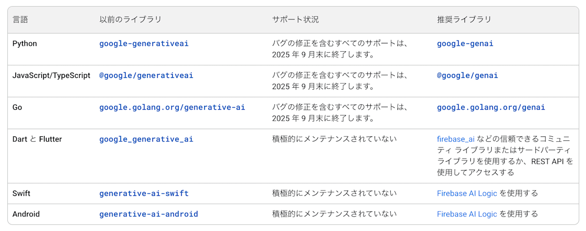非推奨となっている Google の生成AI用ライブラリ