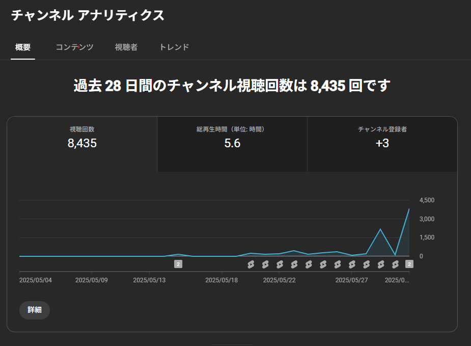 YouTubeショート アナリティクス