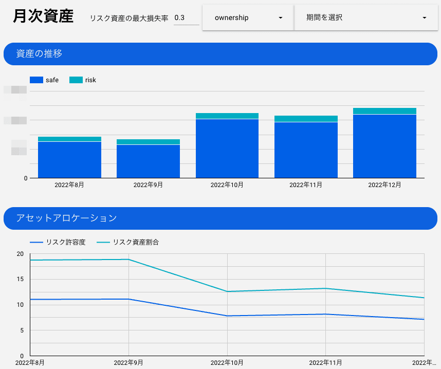 月次資産ダッシュボード