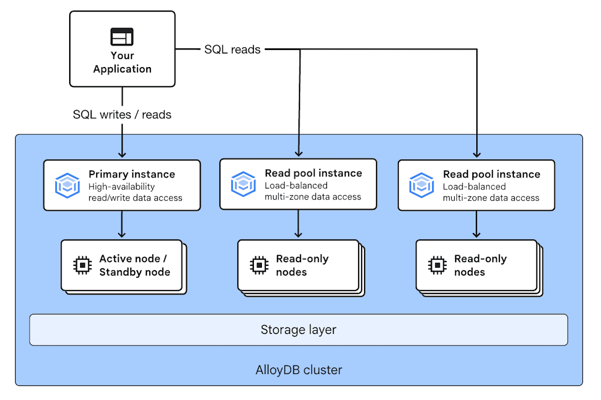 alloydb_cluster