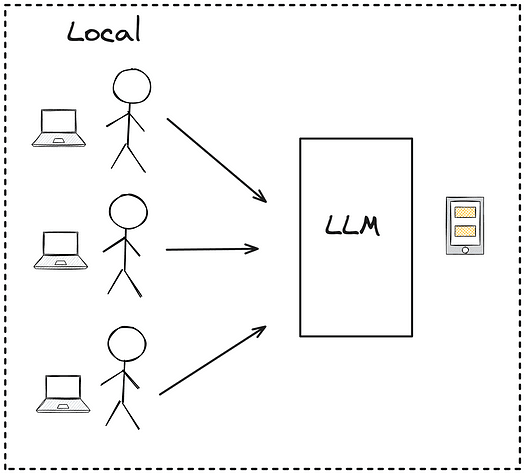 https://miro.medium.com/v2/resize:fit:525/1*fB90T9ZqIsbrNCAX0jo2mQ.png