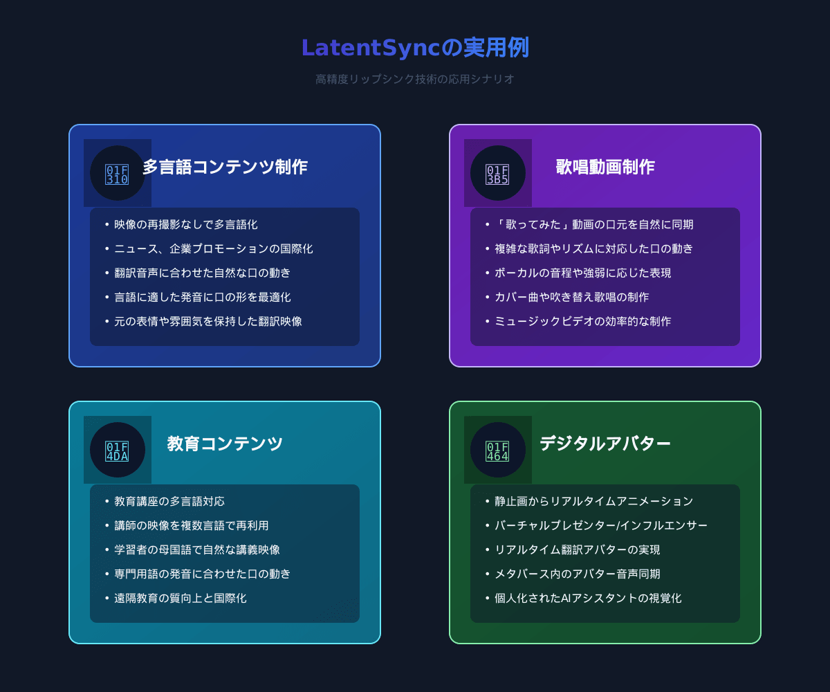LatentSync実用例