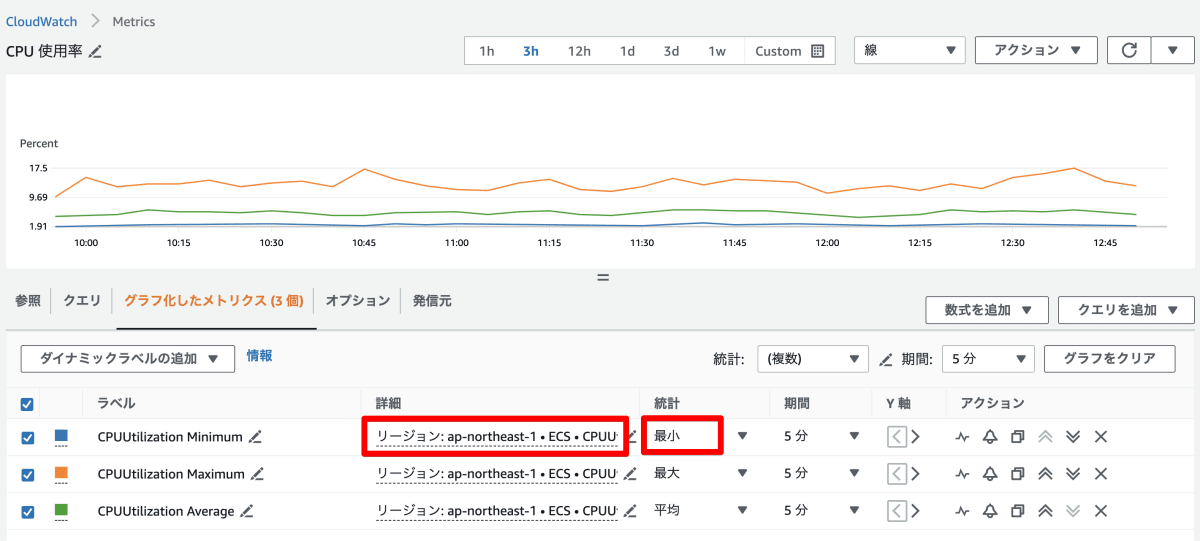 CloudWatch Metrics