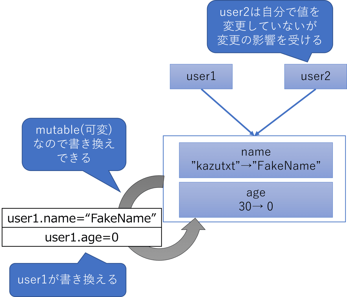 05.Immutableとは｜Flutter実践入門