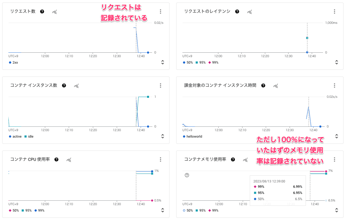 メトリクス