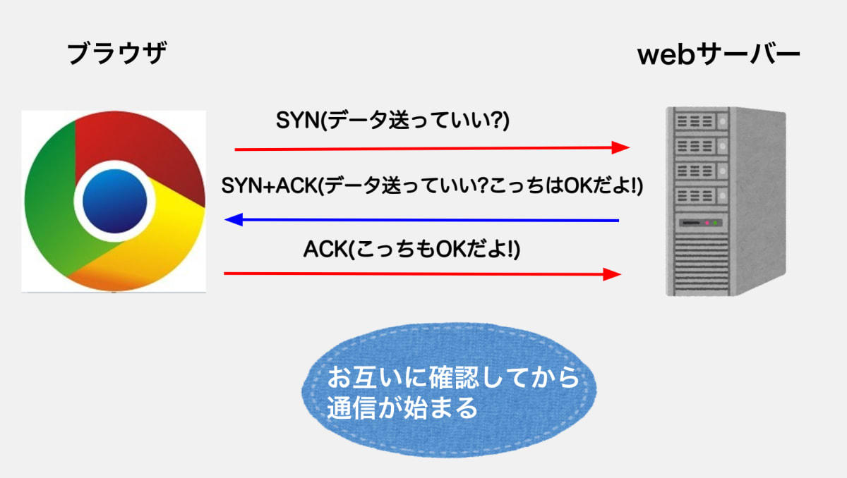 スクリーンショット 2020-12-09 9.28.03.png