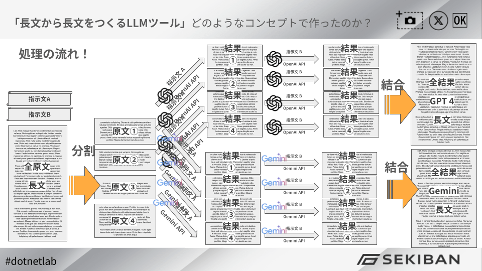 処理の流れ