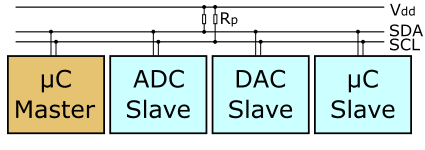 altI2Cバス