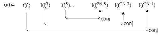 実係係数多項式の像