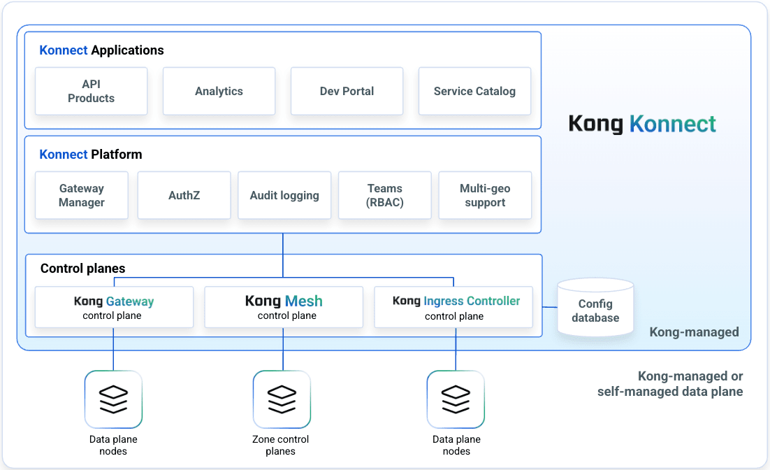 konnect-overview